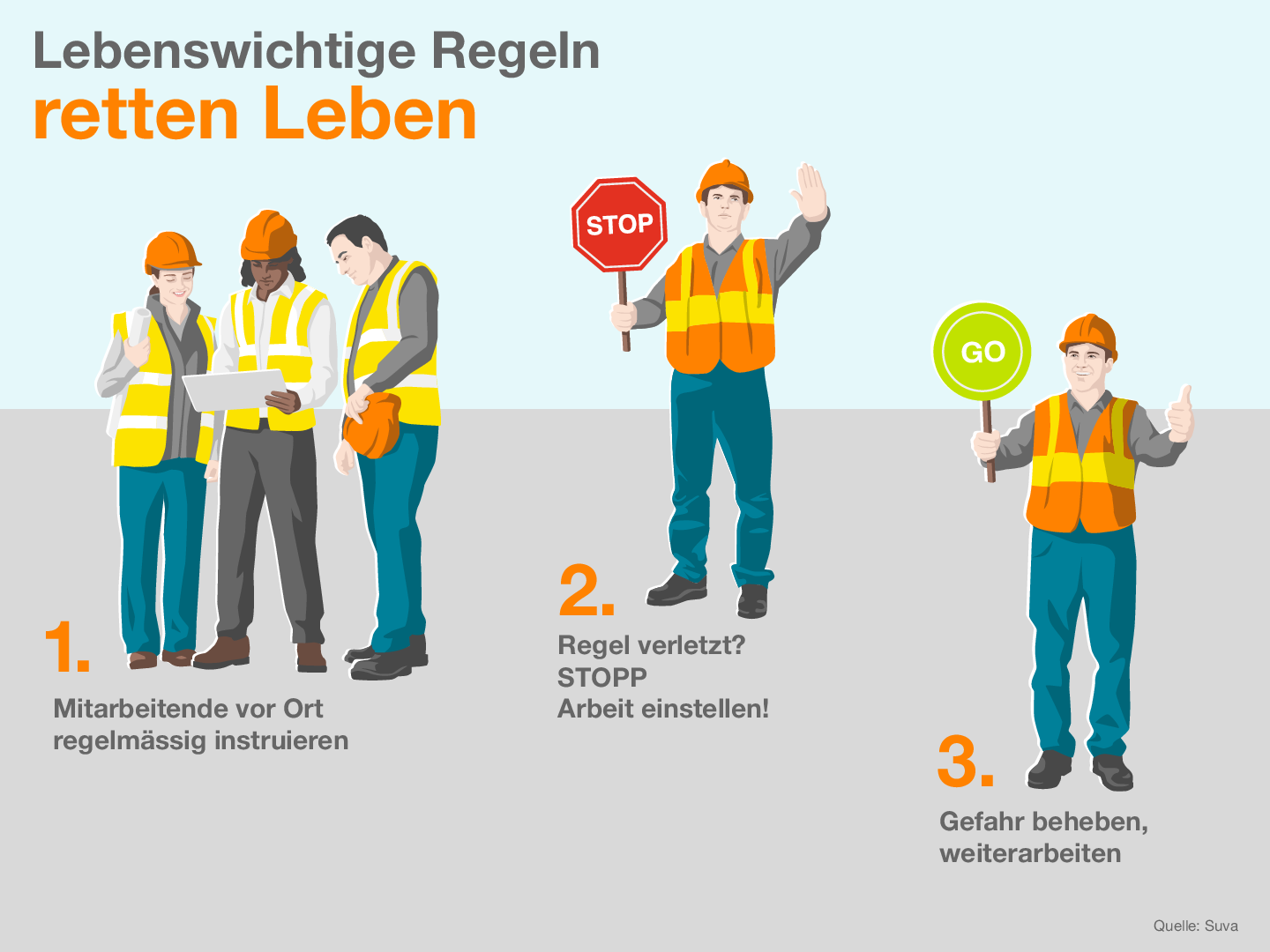 10 lebenswichtige Regeln für Gebäudetechniker